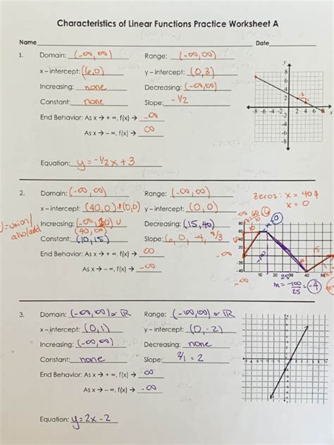 Identify Key Features of a Graph. . Key features of linear functions worksheet